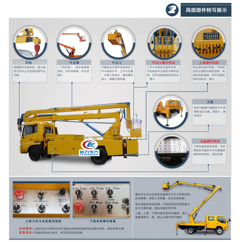 國(guó)六東風(fēng)18米直臂高空作業(yè)車(chē)