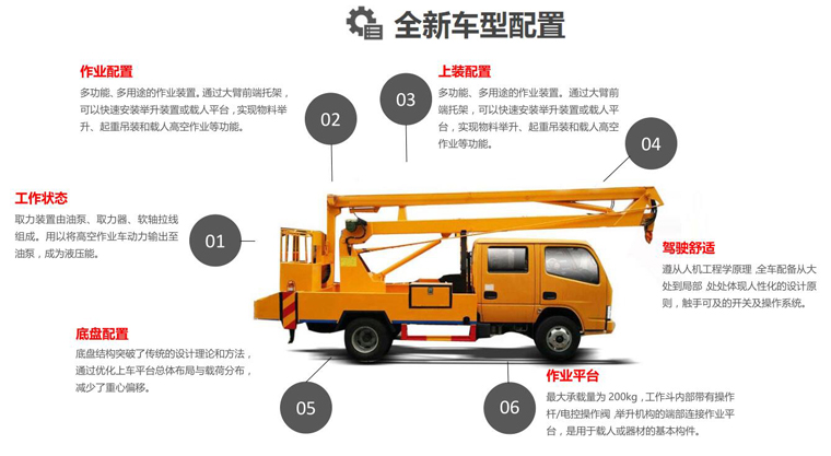 國(guó)六東風(fēng)18米直臂高空作業(yè)車(chē)