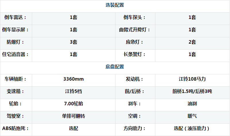 江鈴小型應急發(fā)電車、電源車