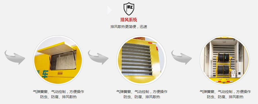 江鈴小型應急發(fā)電車、電源車